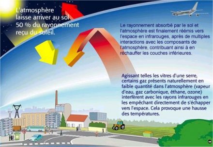 Un petit montage sur l'effet de serre sur notre plante